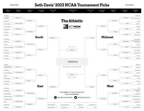 NCAA Tournament 2023 bracket picks from Seth Davis: Why Alabama will win it all - The Athletic