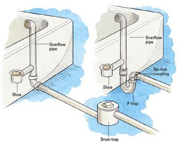 Drum Trap, Help identifying drain fitting | Terry Love Plumbing Advice ...