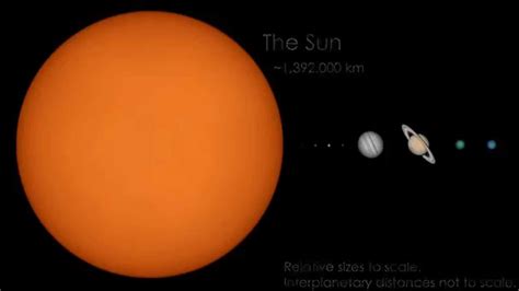 Image de Systeme solaire: Solar System In A Bottle To Scale