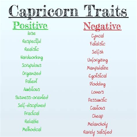 The Comprehensive Guide To Capricorn Personalities: Traits, Strengths ...