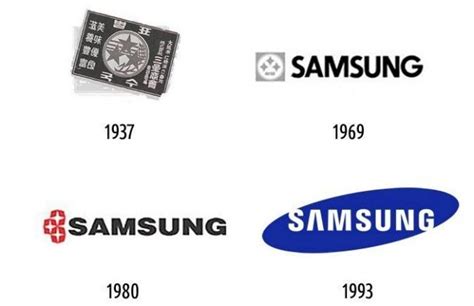 Samsung Logo and Its History | LogoMyWay