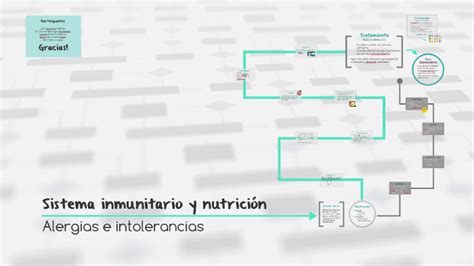 Sistema inmunitario y nutrición by Susana Romero