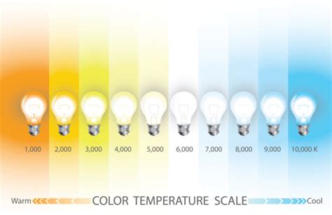 Choosing the Right Color Temperature for Your Home – The Lighting Blog