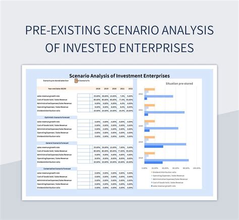 Pre-existing Scenario Analysis Of Invested Enterprises Excel Template ...