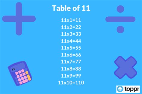 Table of 11 | Multiplication Table of Eleven | Math Tables for Students