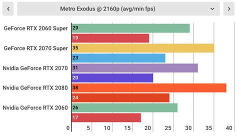 Nvidia GeForce RTX 2060 Super review | TechRadar