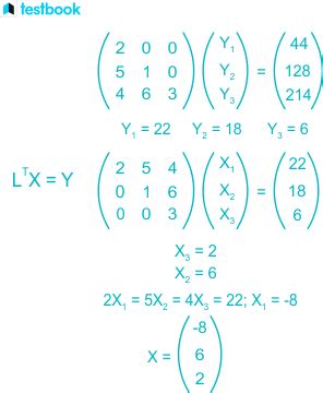 Cholesky method: covers definition, methods, steps, solved examples and FAQs.