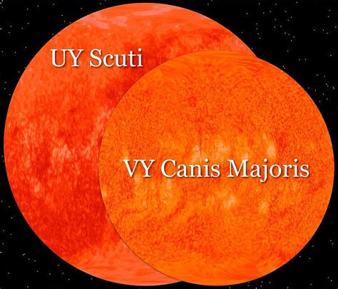 UY Scuti Star Facts: Size, Spectral Type, Location, Constellation ...