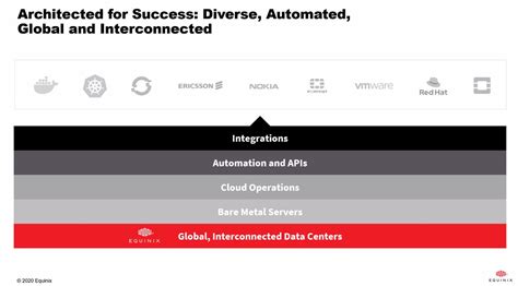 Equinix Metal available, may transform data center, co-location giant ...