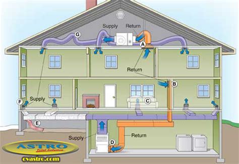 Sistem Ducting AC untuk AC Sentral, Split Duct, dll