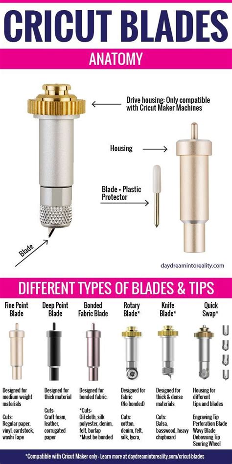 Cricut Blades Differences Guide – Everything you need to know | Cricut blades, Cricut tutorials ...