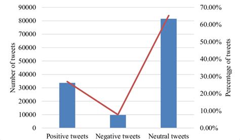 2021-2023 consumer sentiment representation on CBDCs according to... | Download Scientific Diagram