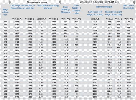 Magnetic Units Conversion Table Free Download