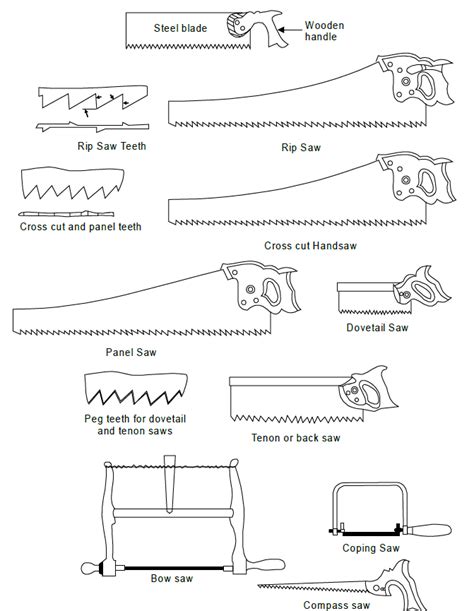 what is cutting tools - My Engineering