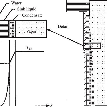 (PDF) Direct-Contact Heat Transfer