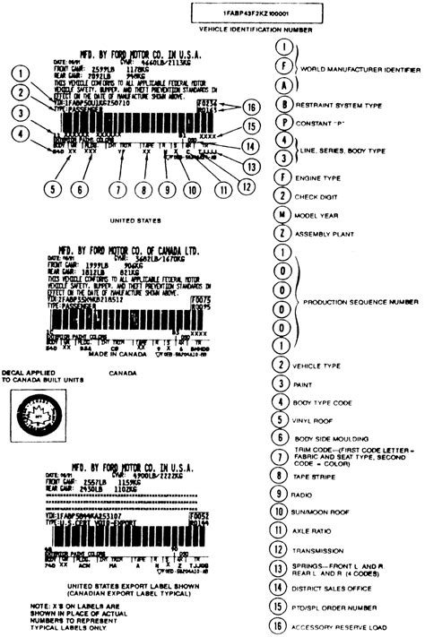 35 Vehicle Safety Certification Label - Label Design Ideas 2020