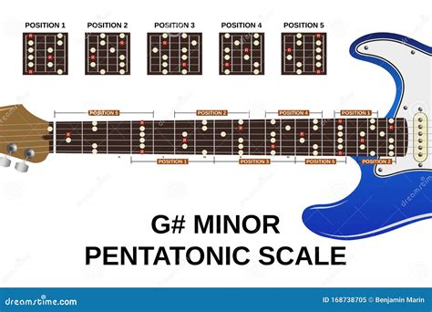 G Sharp Minor Pentatonic Scale Stock Vector - Illustration of pentatonic, chord: 168738705