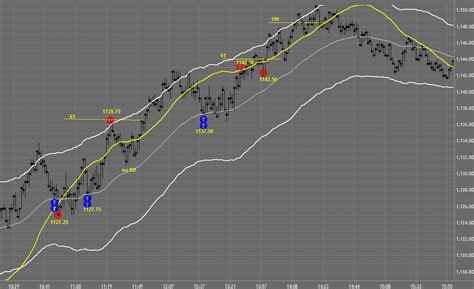 Day Trading Market Recap: 09/26/11 - Investing & Day Trading Education ...