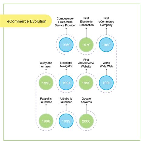 Simple Timeline Of Evolution