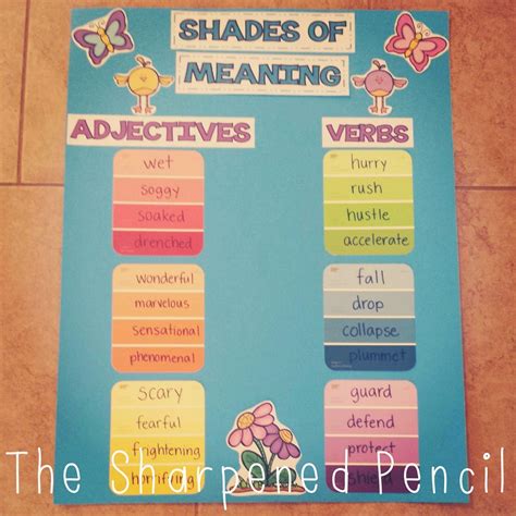 Shades Of Meaning Anchor Chart