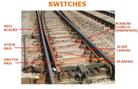 RAILWAY SIGNALLING SWITCH & CROSSING COMPONENTS - Railway Signalling ...