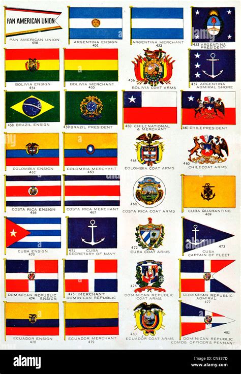 Flags Flag Pan American Union Argentina Bolivia Brazil Columbia Chile Costa Rica Cuba Dominican ...