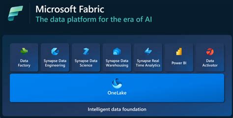 What is Microsoft Fabric? (Power BI + Synapse + DW + DataLake + ML ...