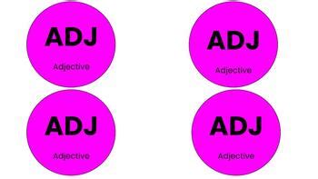 Parts of Speech Labels by The Blended Literacy Classroom | TPT