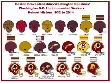 Redskins Owner to Meet with NFL Commissioner over Team Name