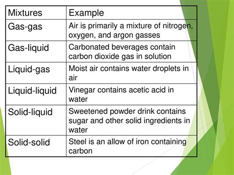 Chapter 3 Matter Properties and Changes - ppt download