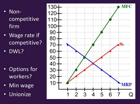 Monopsony graphs