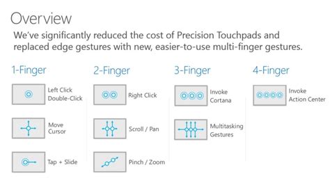 Windows10で導入される新しいタッチジェスチャー【タッチパッド トラックパッド】 - Microsoft News Japan