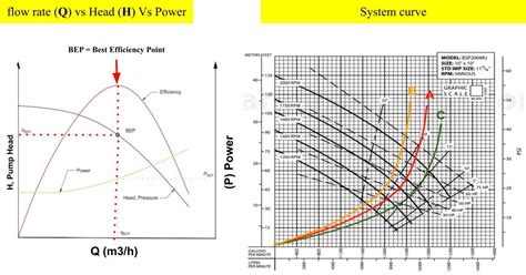 Centrifugal pump characteristic curves - Grow Mechanical