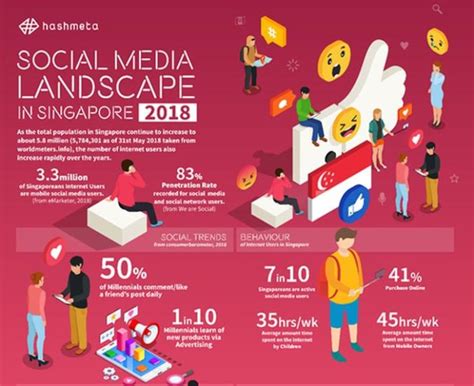 social-media-landscape