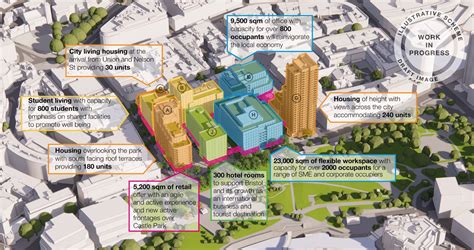 The Galleries Redevelopment Plans Have Been Unveiled - Secret Bristol