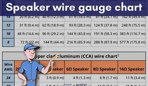 Speaker Wire