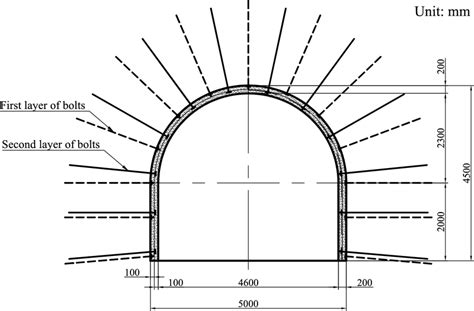 Design drawing of double layers of bolt–mesh–shotcrete support | Download Scientific Diagram