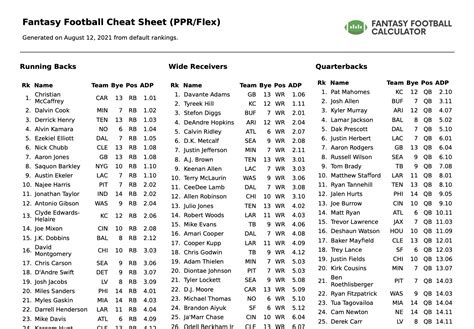 Fantasy Football Draft Rankings Printable