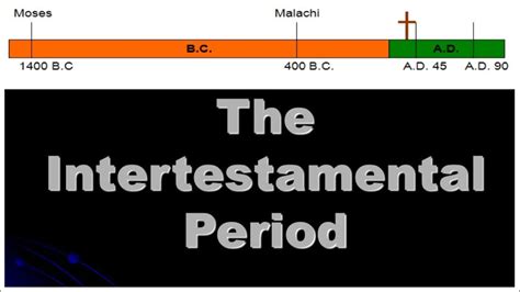 What Is The Intertestamental Period / Apocrypha? - YouTube