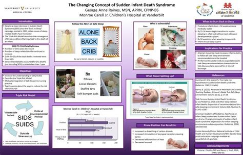 nursing evidence based practice topics - SIDS | Evidence based practice ...