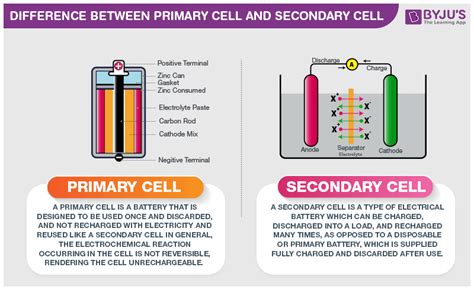 Difference Between Primary Cell and Secondary Cell with its Practical Applications