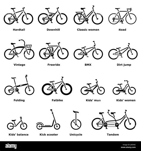 fitmingo: Arten Von Fahrrad