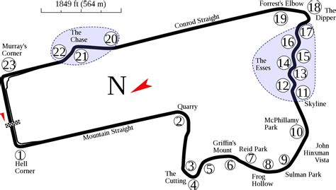 The Bathurst 1000, The Great Race - Revivaler