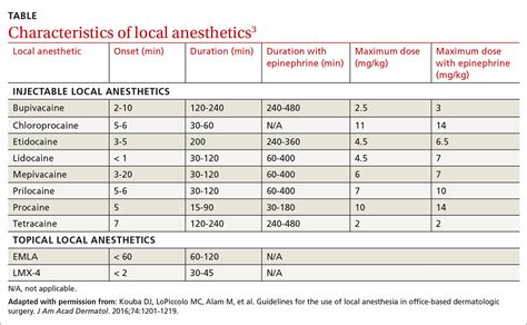 How to minimize the pain of local anesthetic administration | MDedge Family Medicine