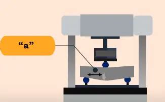 How To Calculate Flexural Strength Of Concrete? | Flexural Strength Formula