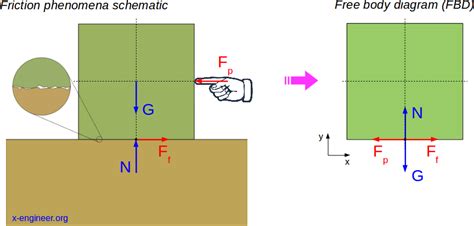 how to calculate friction force