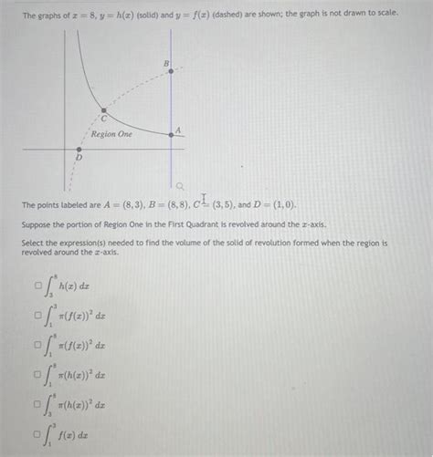 Solved The graphs of x=7,y=f(x) (solid) and y=h(x) (dashed) | Chegg.com