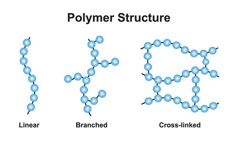 Thermoset plastics - how to improve durability and color stability?