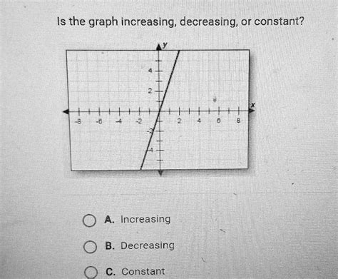 SOLVED: 'Is the graph increasing, decreasing, or constant? +3 A. Increasing B. Decreasing C ...