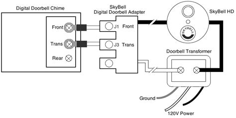 SkyBell Video Doorbell—Installation